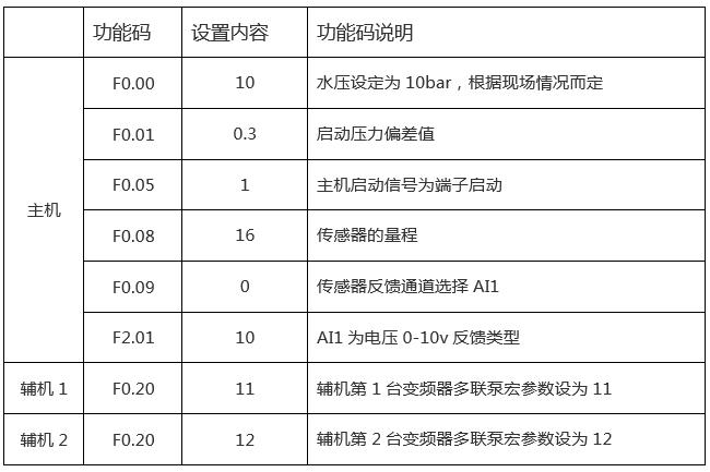 三晶pdg10变频器恒压供水设置,三晶变频器VM1000B恒压供水教程