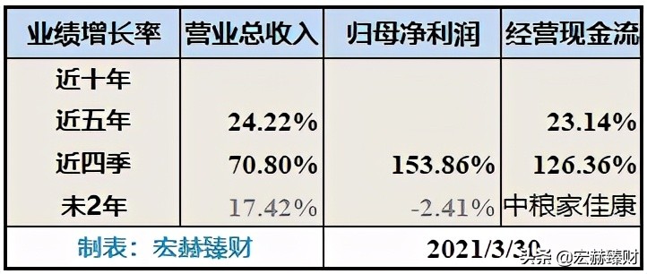 「护城河评级」中粮家佳康（定制版）