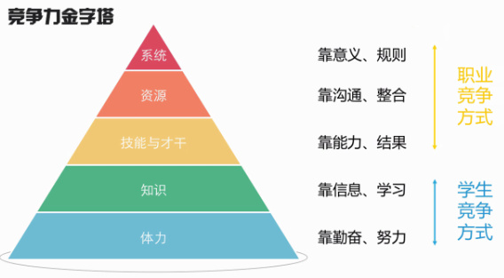 专科毕业年入百万，碾压清华北大学生，他究竟做对了什么？
