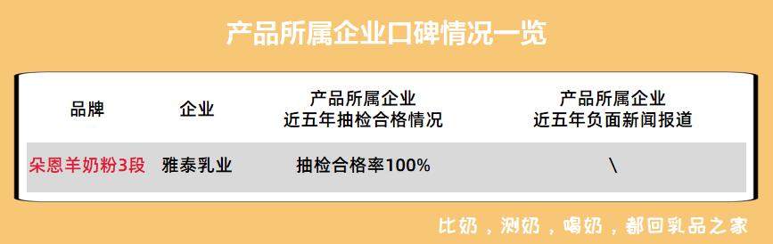 朵恩是一款添加牛乳清的羊奶粉，性价比低，不值得消费者购买