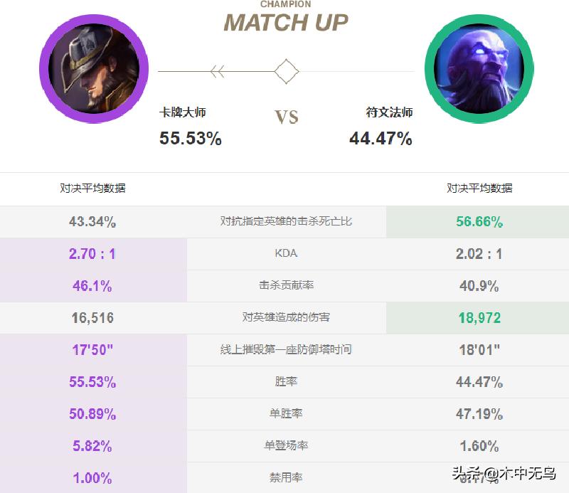 s11阵容推荐卡牌,卡牌s11思路