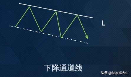 期货30分钟加速趋势线战法,期货里趋势交易是什么