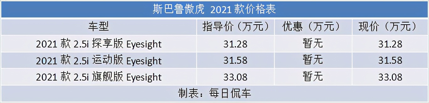 2021款斯巴鲁傲虎长途穿越,斯巴鲁傲虎2021