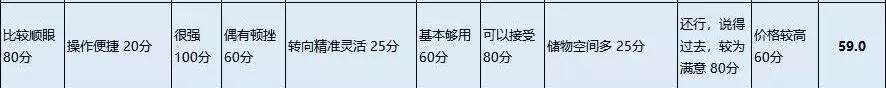 途观l车主真实感受评价,途观dsg双离合变速箱