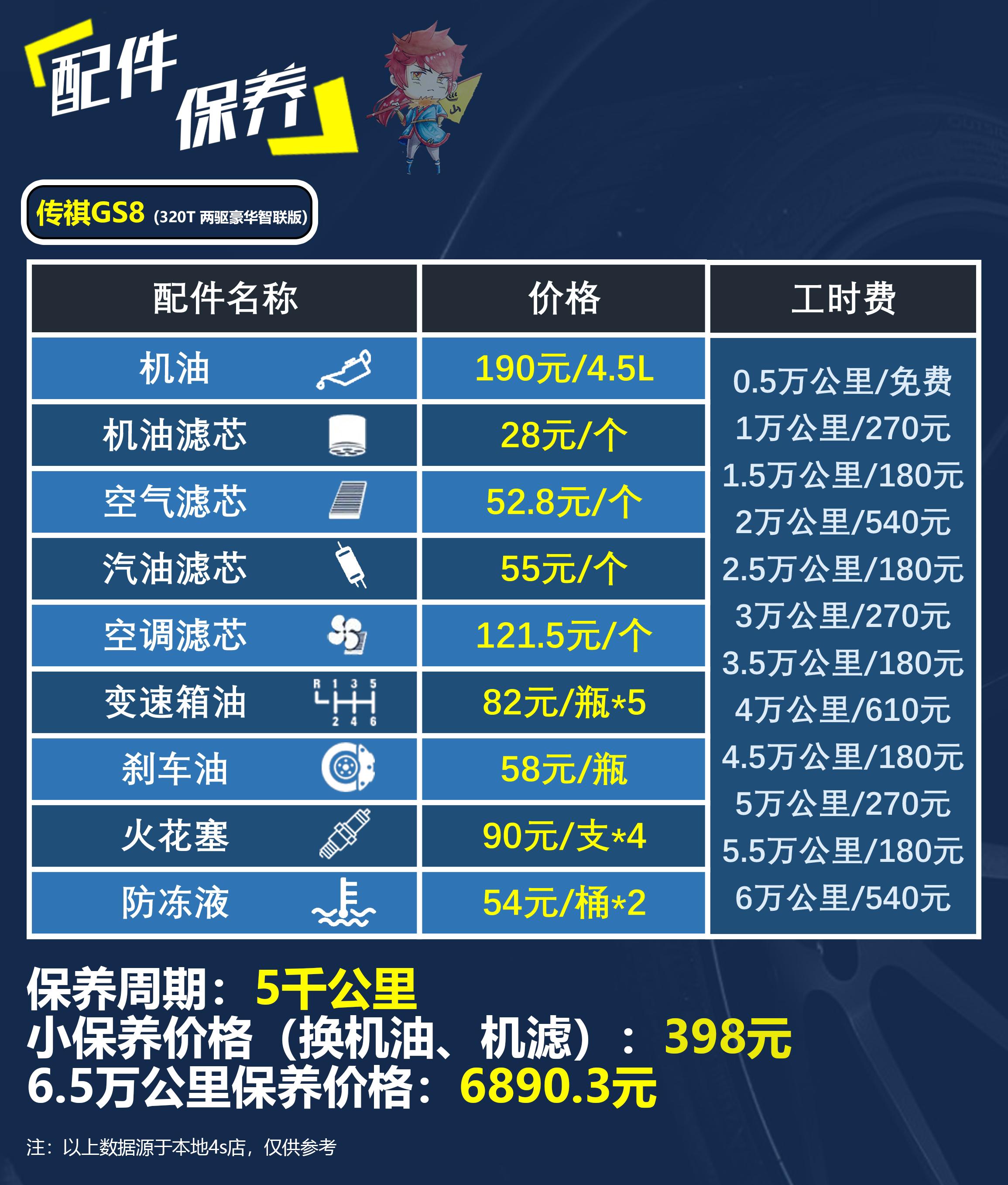 买得起养得起才是王道,公认的省油皮实耐用的7座suv
