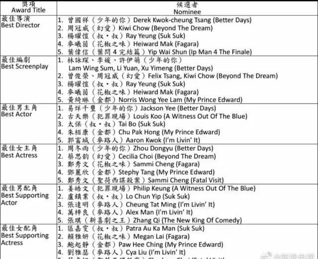 顶流影后今天上热搜了吗,顶流要塌房吗