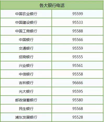 通讯录长春,长春市最新通讯录