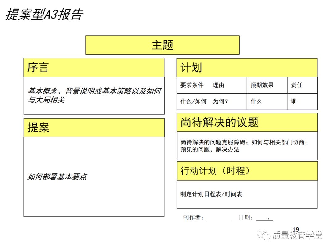 丰田a3最新报告,丰田a3的缺点