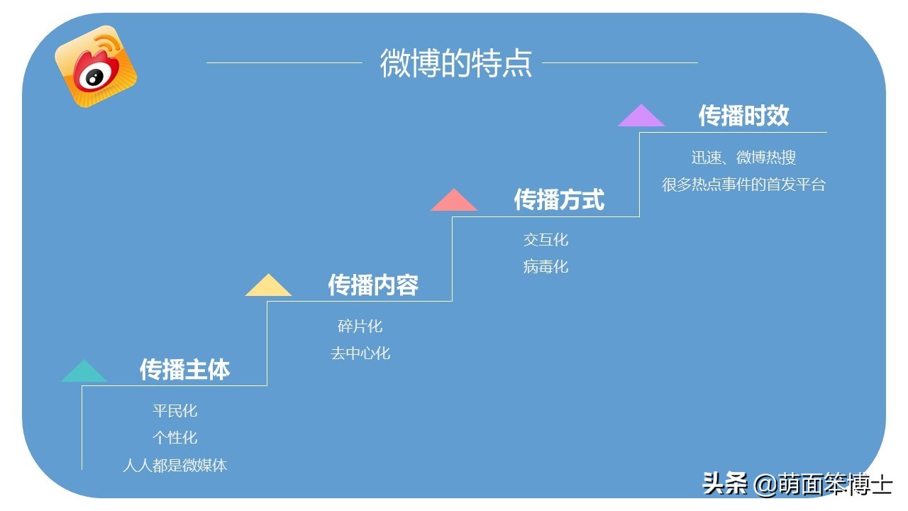 微博营销已经过时了吗,看了这么多年了你学到了什么
