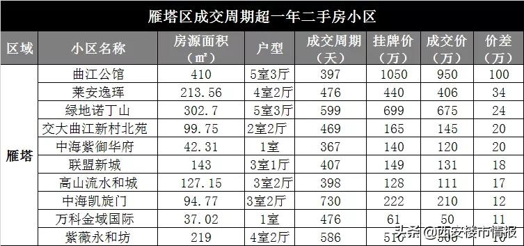 合肥二手房降价100万,降价100万二手房
