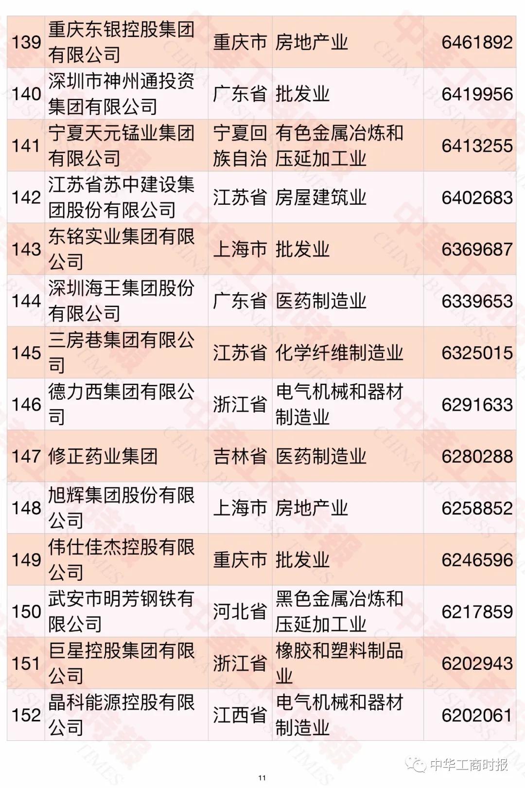 中国民企制造业500强榜单,中国民企五百强常州企业