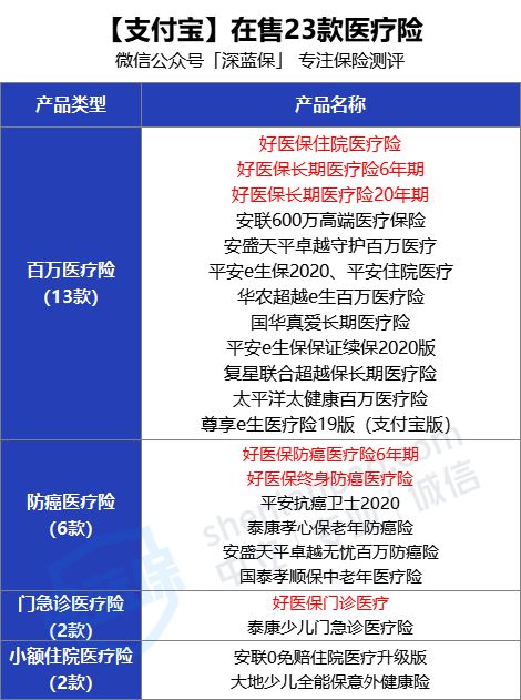 支付宝购买保险需要哪些事项,支付宝上的哪些保险可以买