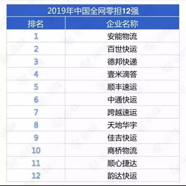 快运开打效率战！德邦安能壹米顺丰百世通达…谁能笑到最后？