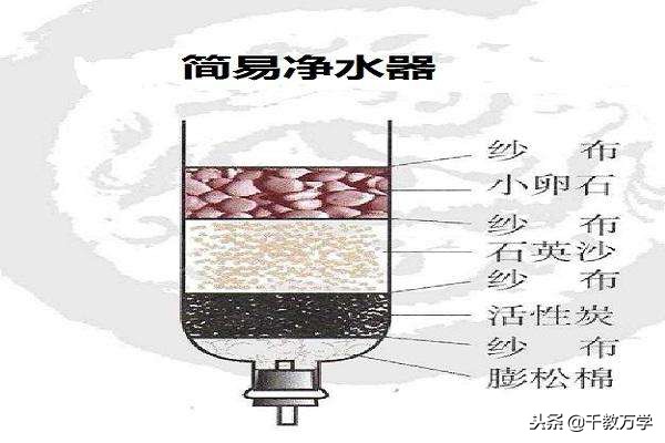 初中化学水的净化流程及作用,初三化学过滤水的全过程
