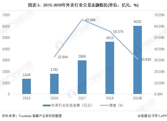疫情下的新兴获利行业预测,疫情当下的创业机会
