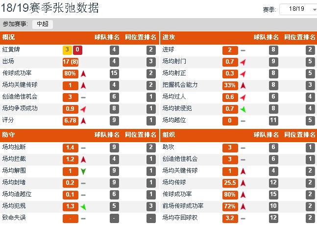 鲁能87年龄段球员,鲁能的后场万金油