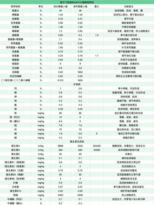 养肥猫的技术视频教程,新手养猫如何挑选主食罐