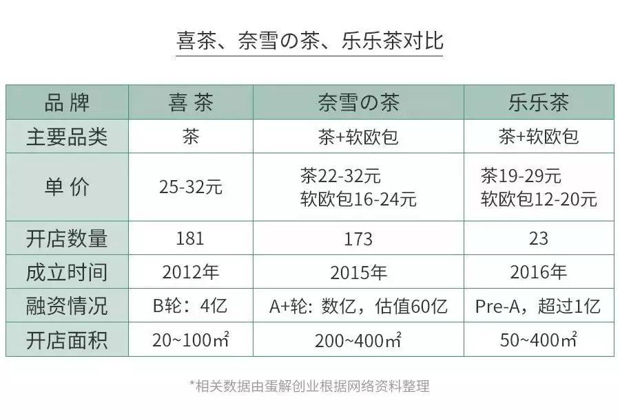 网红奶茶店怎么盈利,现在加盟品牌奶茶店赚钱吗
