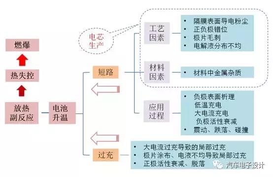 新能源车起火应急处置方法,新能源汽车火灾事故处置关注事项