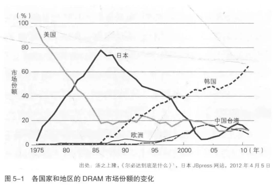 日本大败局在线阅读,日本电子大败局