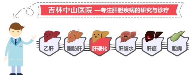 有乙肝大三阳真的没办法治好吗,治疗乙肝大三阳的去什么医院好