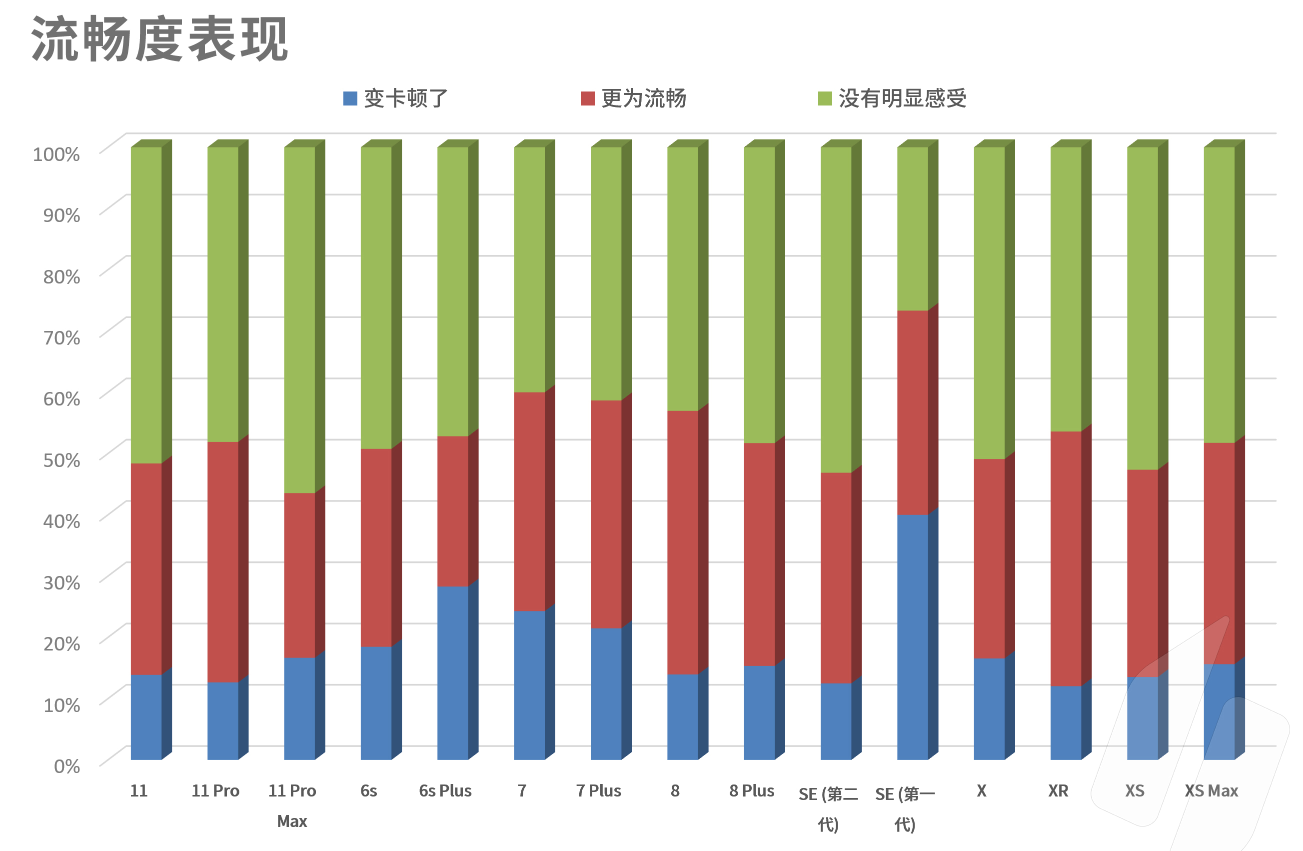 ios14最新版如何升级,ios14有哪些手机可以升级