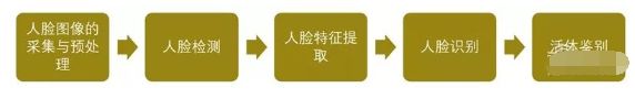 清华团队人脸识别,清华人脸识别