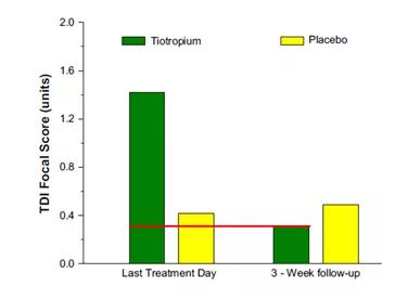 慢阻肺病人稳定期态势,慢阻肺患者可以长时间用呼吸机吗