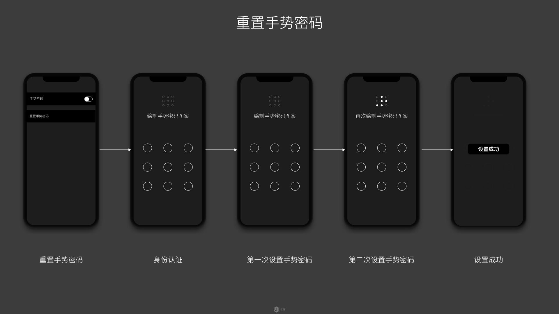 ui界面设计层级划分,ui设计中的操作逻辑