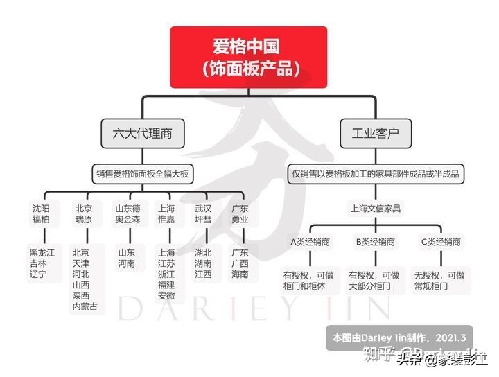 欧派全屋尚品宅配定制26800元,全屋定制全友索菲亚欧派