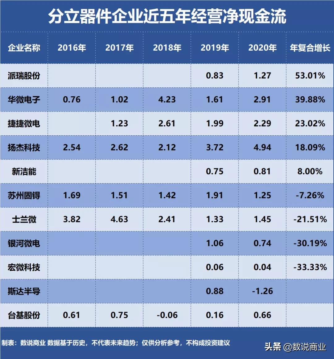 士兰微和斯达半导区别,士兰微半导体