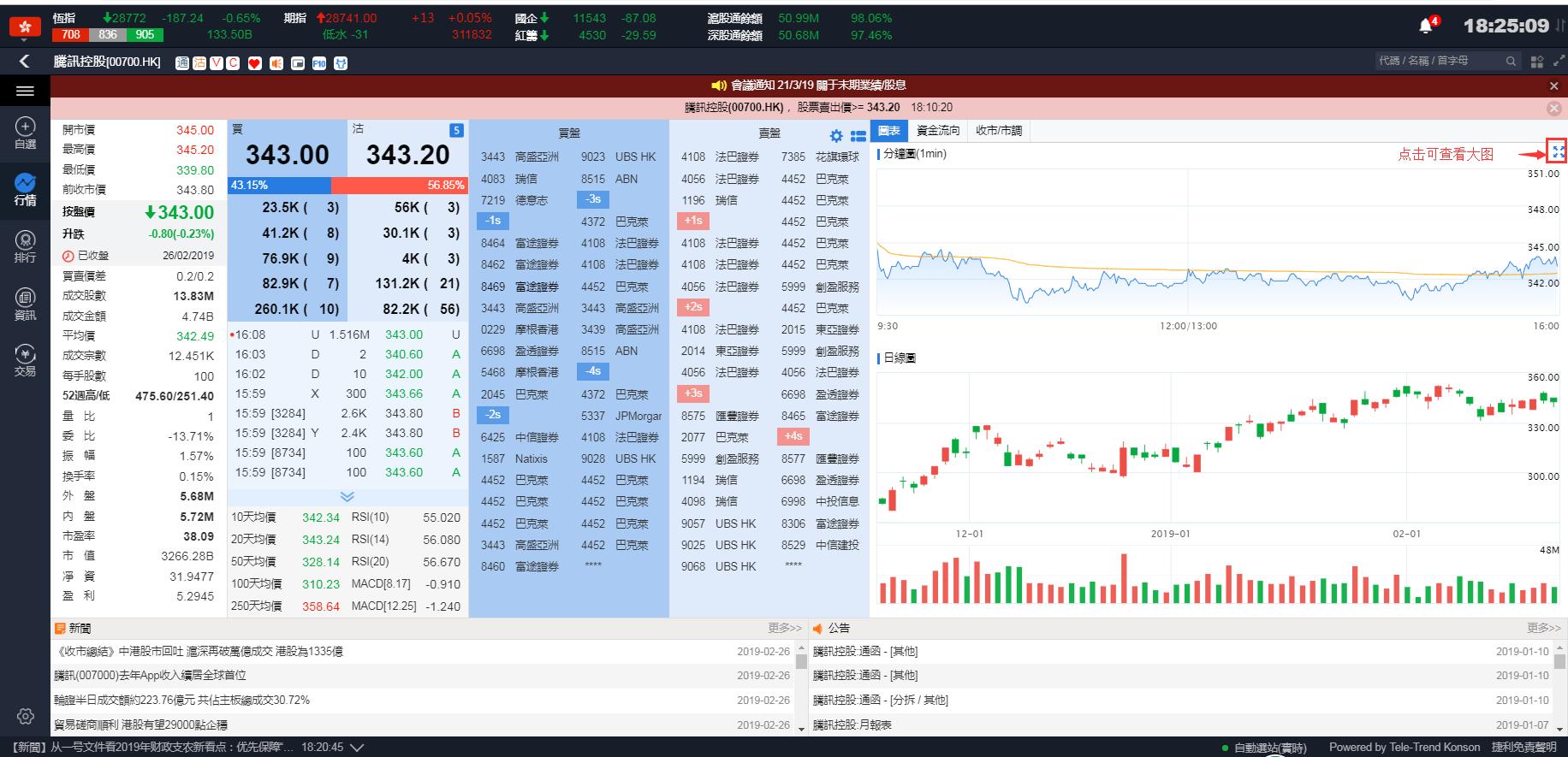 专业炒港股，就用捷利交易宝