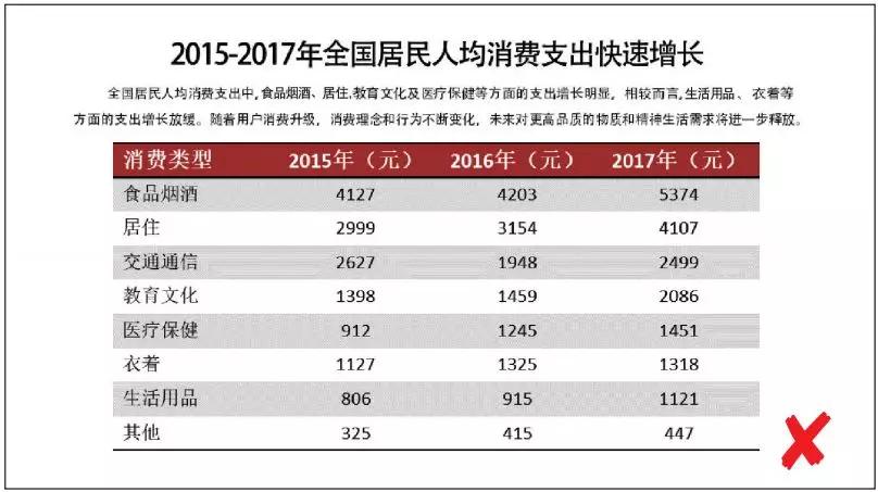 高大上ppt图表制作,高大上的ppt模板怎么做出来的