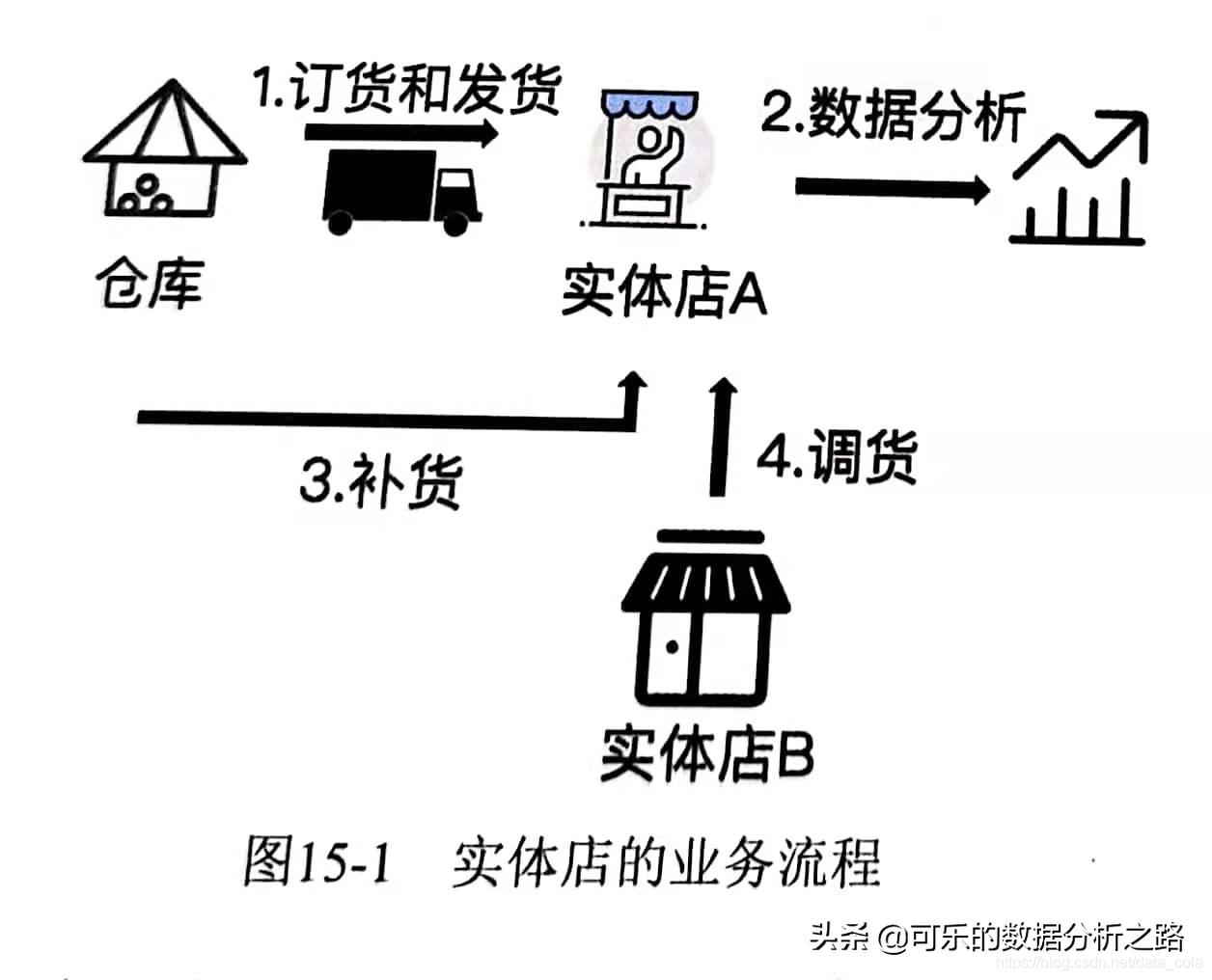 精读5,讲解各个行业的书籍