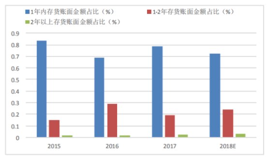 海澜之家是靠卖衣服赚钱的么,海澜之家服饰行业竞争分析