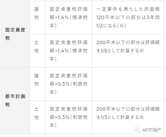 日本房产干货知识,日本房地产税什么情况下出台的
