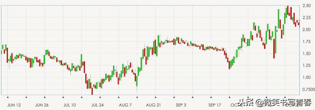 外汇各种图表图片,外汇图表分析视频