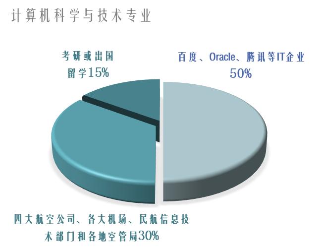 民航大学计算机科学与技术咋样,计算机科学与技术可以进民航吗