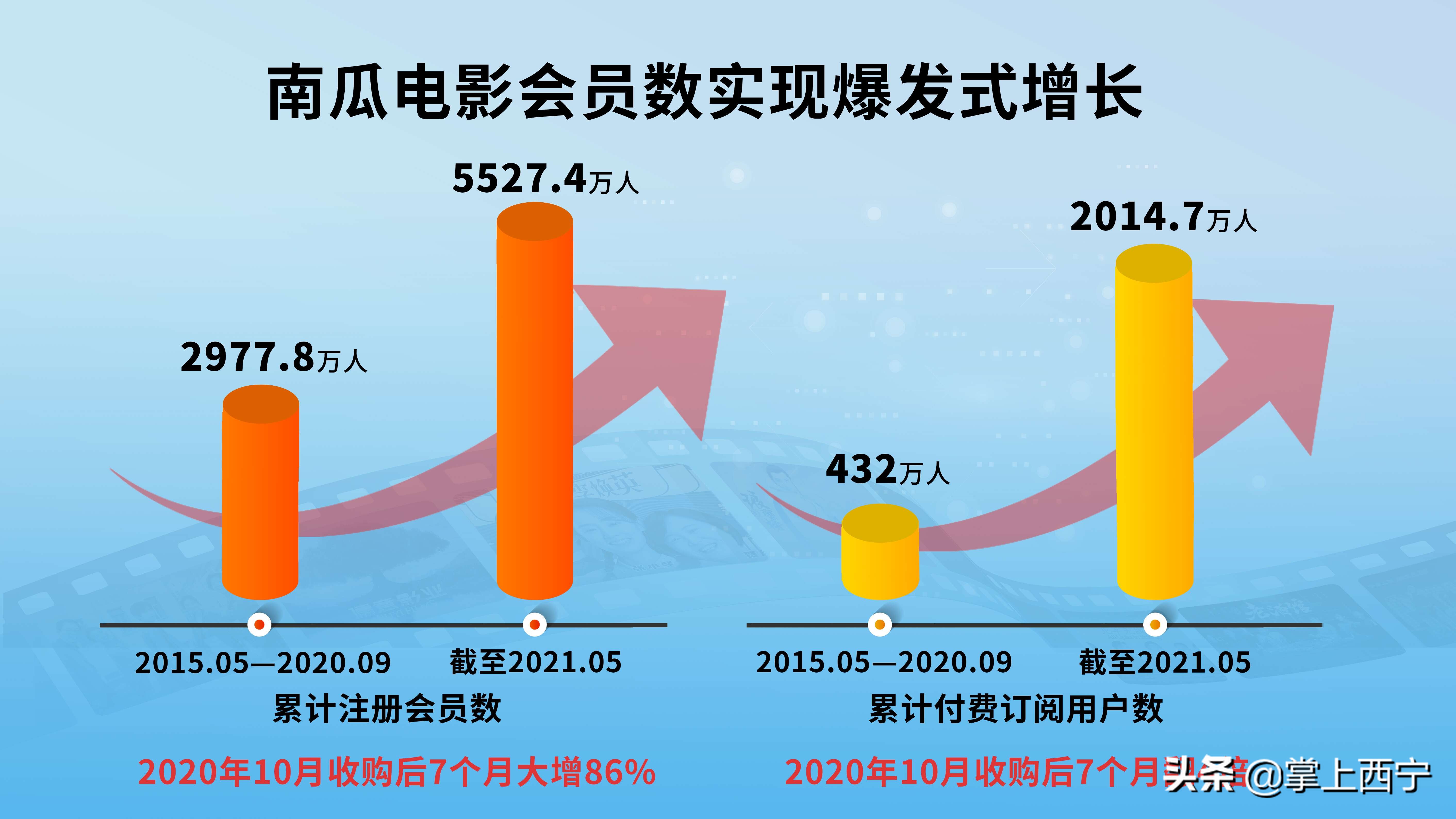南瓜电影流量,南瓜电影用户量