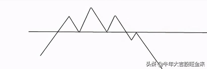 老鸭头k线形态图解大全,新手必学的七种经典k线