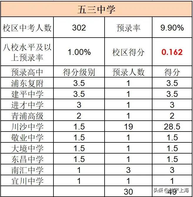 说说浦东的三个放羊区为什么是放羊区