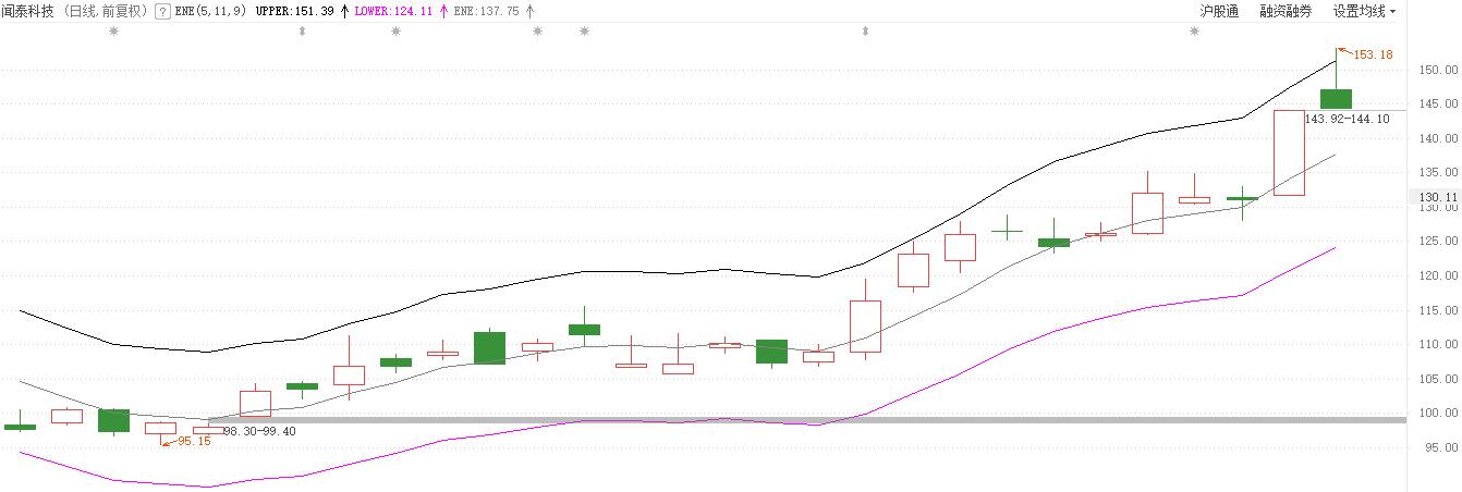 实用干货excel技巧,一招教你干货实用技巧