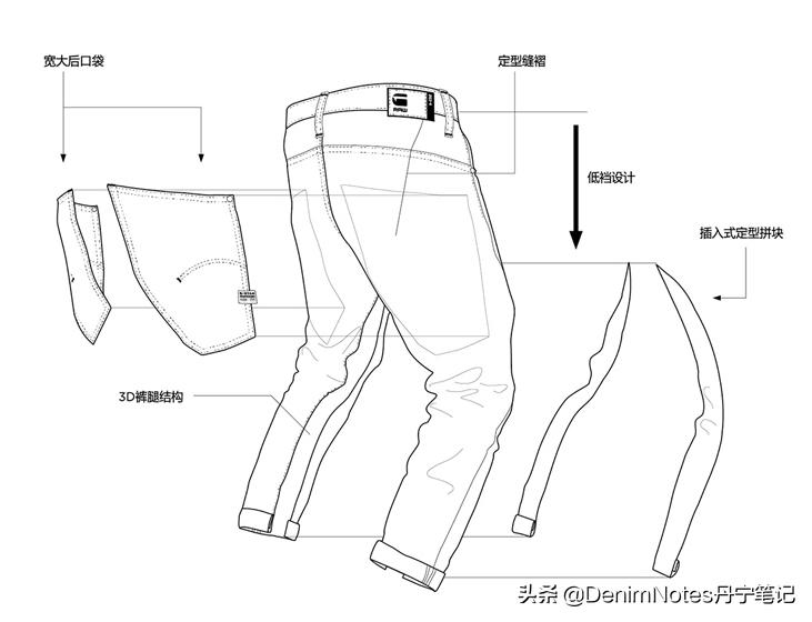 一个不断突破界限和自我革新的牛仔品牌——G-StarRAW