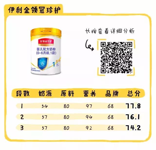 新政通过的奶粉品牌,新国标下哪款奶粉值得推荐