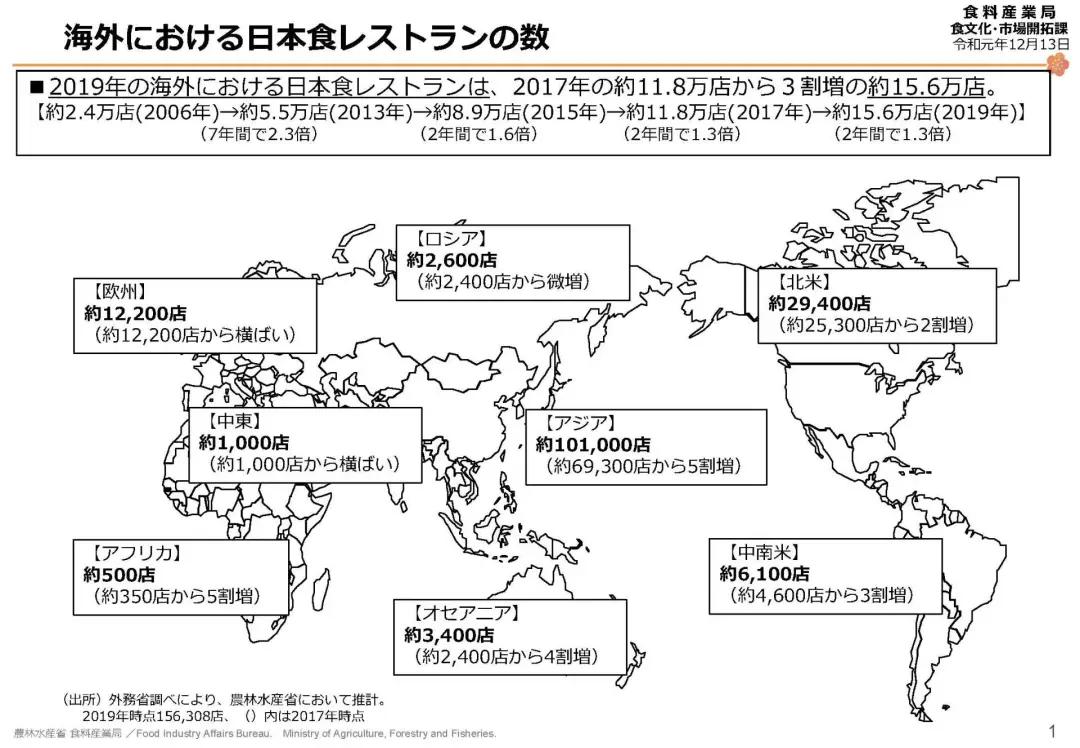 人均1000元的日本料理到底贵在哪,人均1000日本料理服务