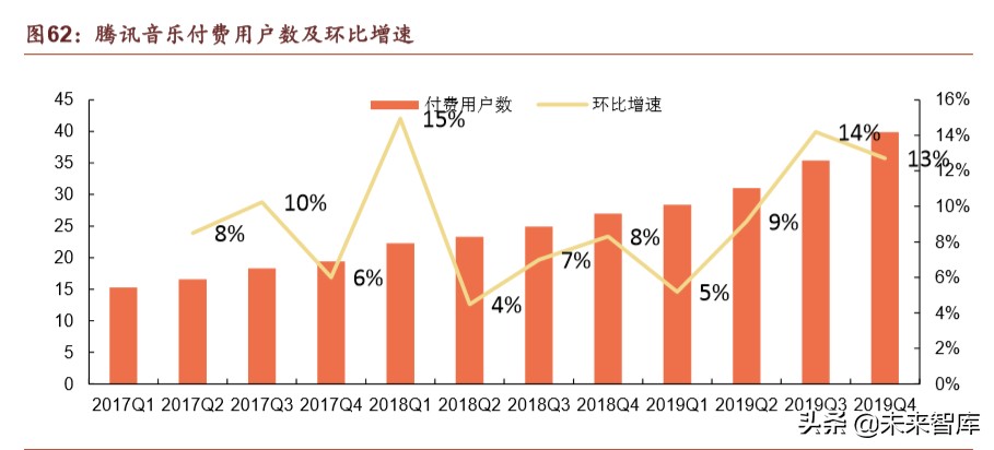 腾讯帝国解说,腾讯帝国版图大全