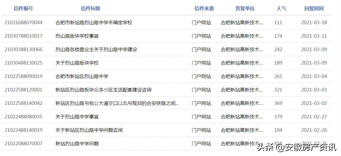 合肥市烈山路小学最新消息,合肥西递小学学区划分