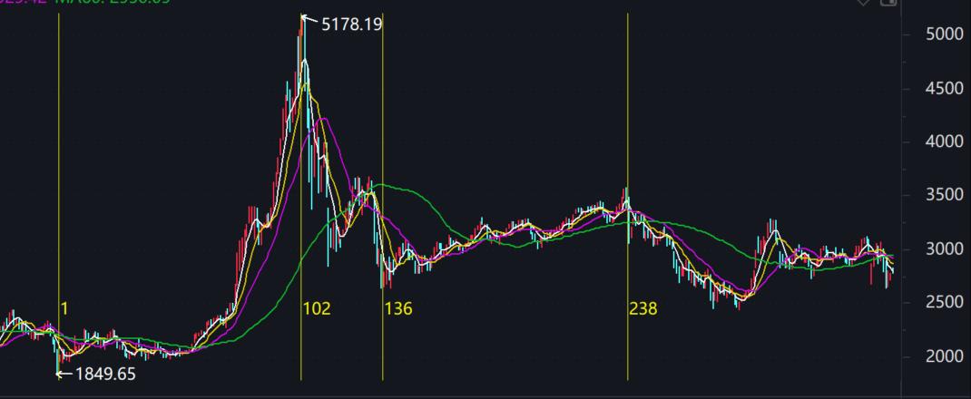 证券投资分析案例及答案,《证券投资分析》