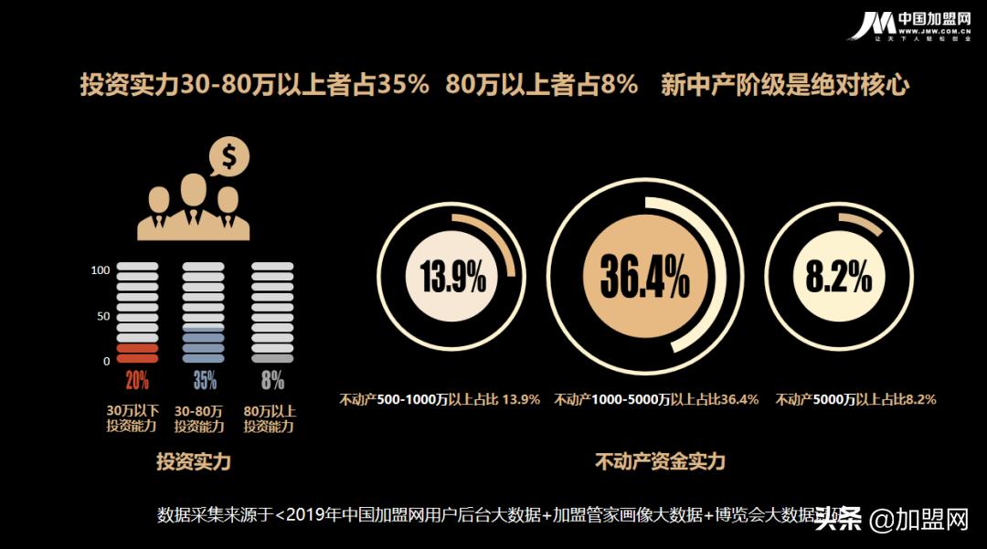 以创业兴实业，中国加盟网发起“阳光行动”百亿补贴扶持实体创业
