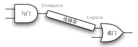 数据结构设计和算法设计python,python算法和数据结构